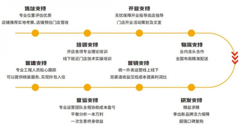 煎饼正传 煎饼正传