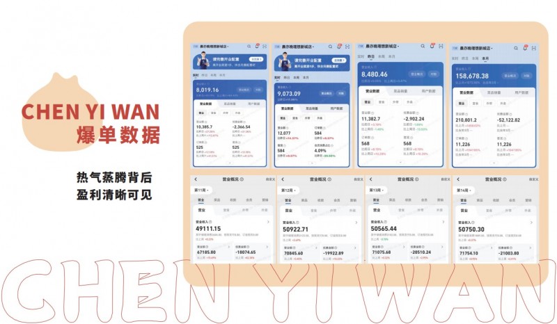 晨亦晚手工包子铺加盟 晨亦晚手工包子铺加盟