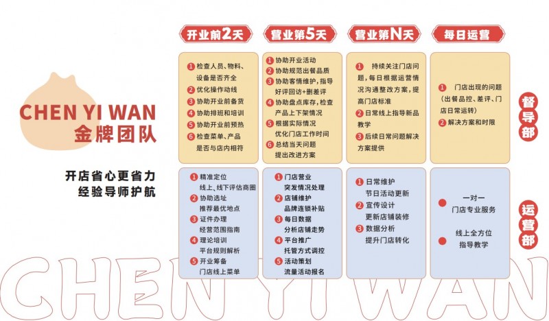 晨亦晚手工包子铺加盟 晨亦晚手工包子铺加盟