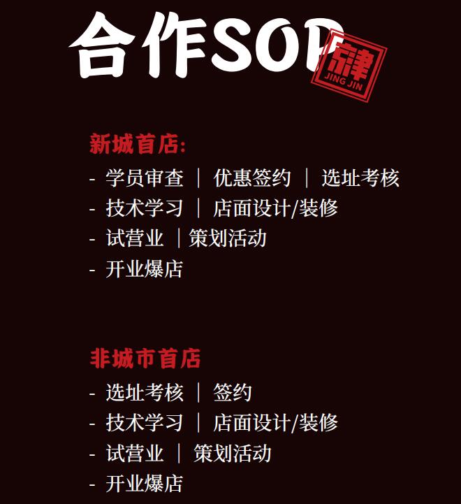 京津炸鸡 京津炸鸡