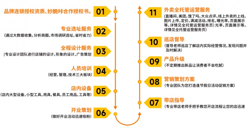 妙脆咔芝麻薄脆炸鸡加盟 妙脆咔芝麻薄脆炸鸡加盟