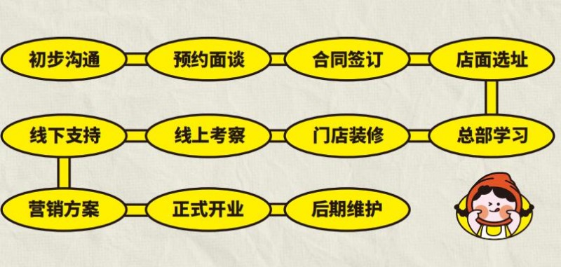 螺小妹螺蛳粉加盟