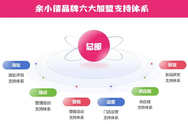 余小倩卤味炸鸡加盟 余小倩卤味炸鸡加盟