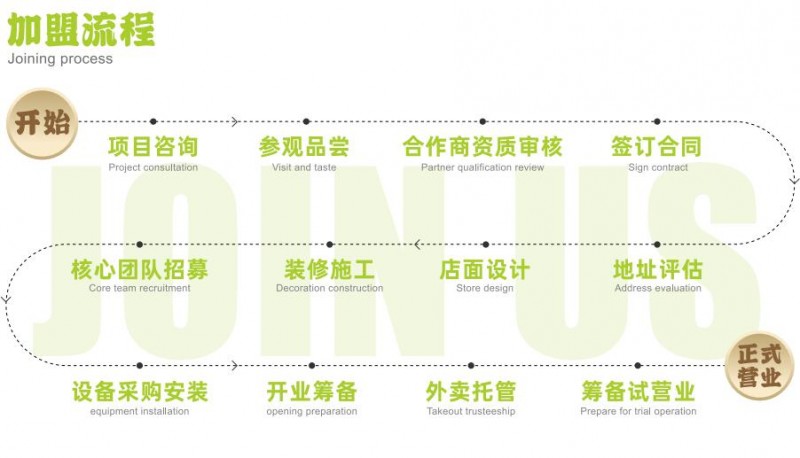么么螺柳州螺蛳粉加盟 么么螺柳州螺蛳粉加盟