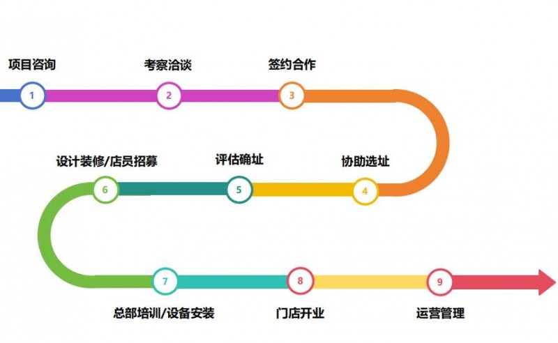 余小倩卤味炸鸡加盟 余小倩卤味炸鸡加盟