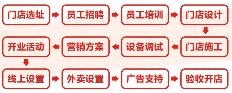 见味花甲加盟 见味花甲加盟