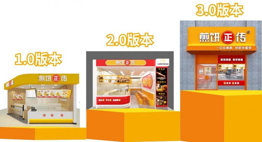 煎饼正传