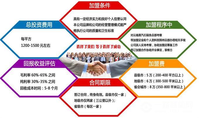 溢美德云南蒸汽石锅鱼 溢美德云南蒸汽石锅鱼