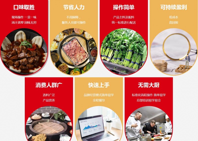 味永尚地锅加盟