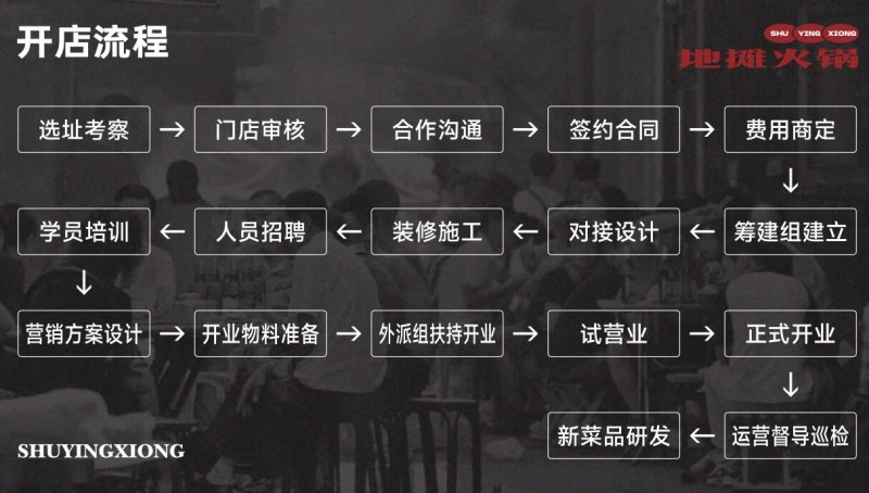 蜀英雄地摊火锅加盟 蜀英雄地摊火锅加盟