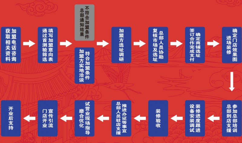 舒家大院火锅 舒家大院火锅