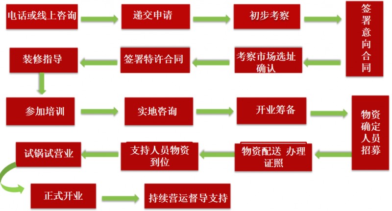 曹氏天赋重庆老火锅加盟 曹氏天赋重庆老火锅加盟