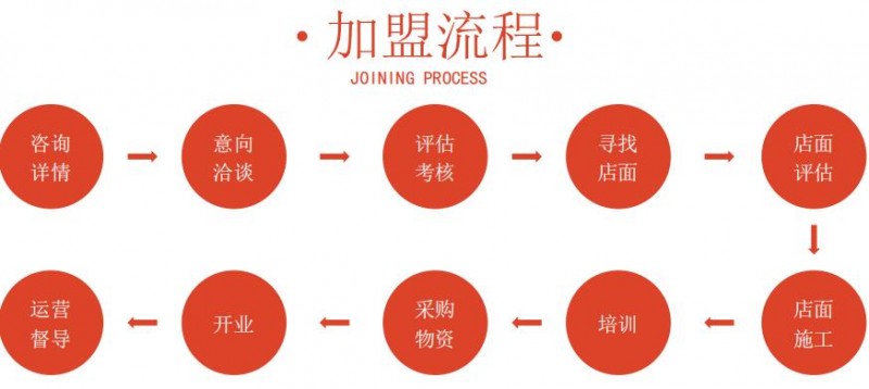 福禧鲜鸡汤火锅加盟 福禧鲜鸡汤火锅加盟