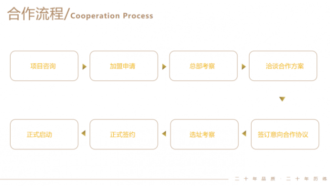 重庆炬山城火锅加盟 重庆炬山城火锅加盟