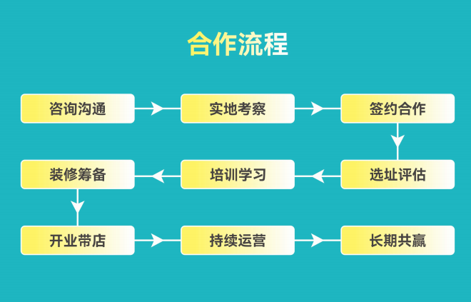 醉巴厨旋转小火锅加盟 醉巴厨旋转小火锅加盟