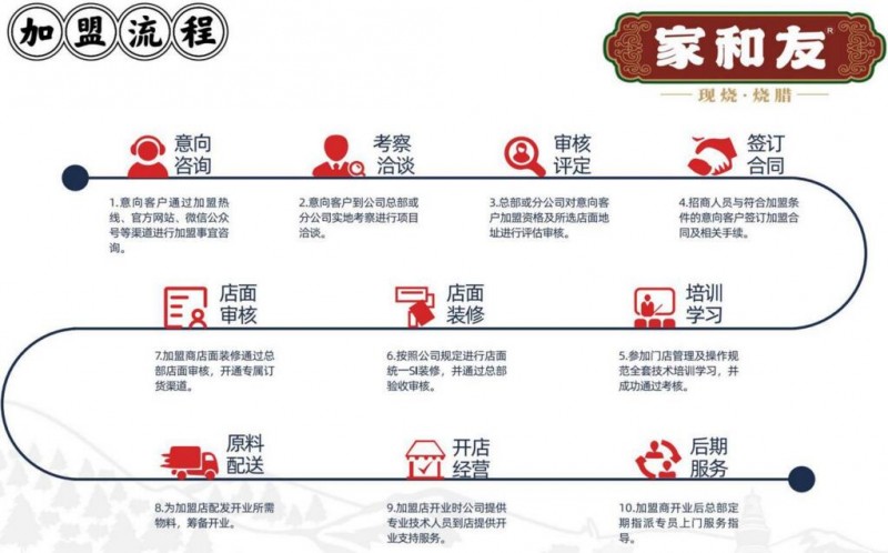 家和友广式烧腊加盟 家和友广式烧腊加盟