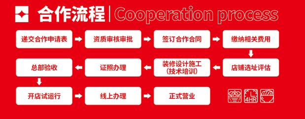 猪小镇猪脚饭加盟