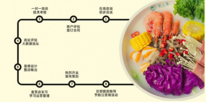 朵麻朵辣