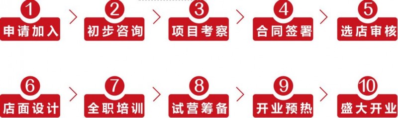 稻骨飘香排骨米饭 稻骨飘香排骨米饭