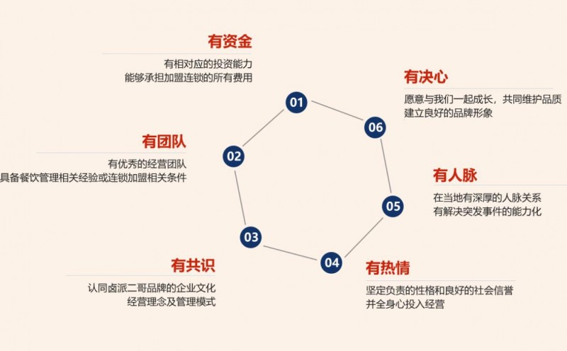 卤派二哥加盟 卤派二哥加盟