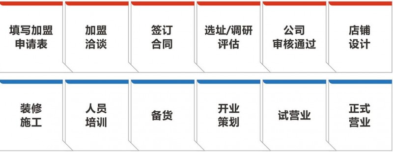 卤派二哥加盟 卤派二哥加盟