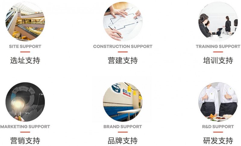卤派二哥 卤派二哥