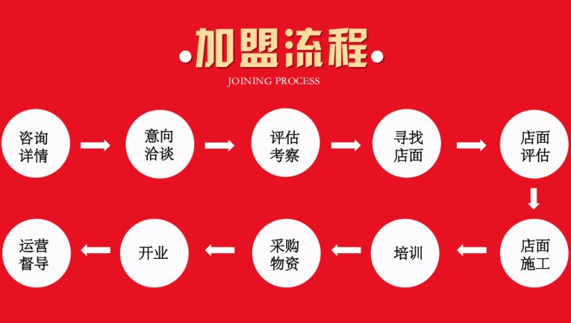 孃孃出川加盟 孃孃出川加盟