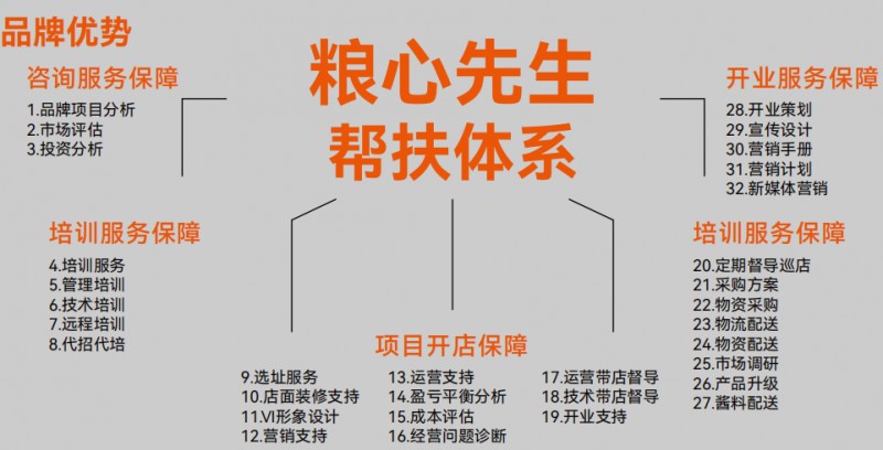 粮心先生 粮心先生