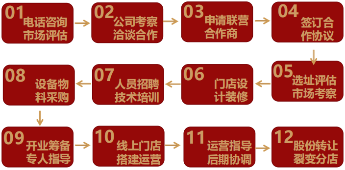 兰为民糖餐食堂加盟 兰为民糖餐食堂加盟