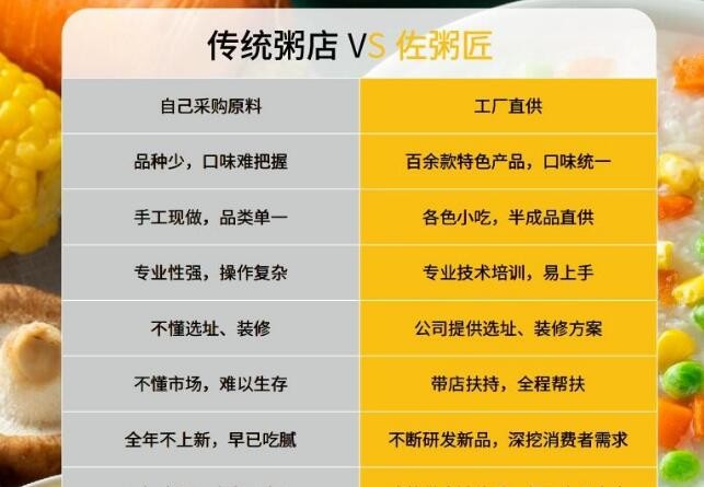 佐粥匠