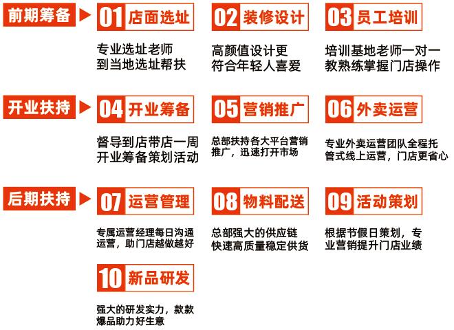 韩欢喜拌饭加盟 韩欢喜拌饭加盟