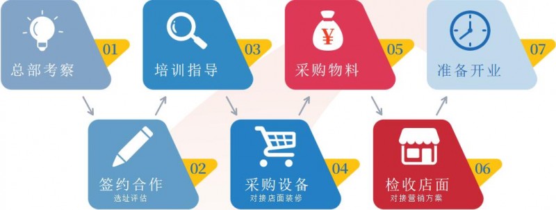 韩欢喜拌饭加盟 韩欢喜拌饭加盟