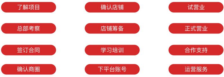 小猪盖被排骨焖饭 小猪盖被排骨焖饭