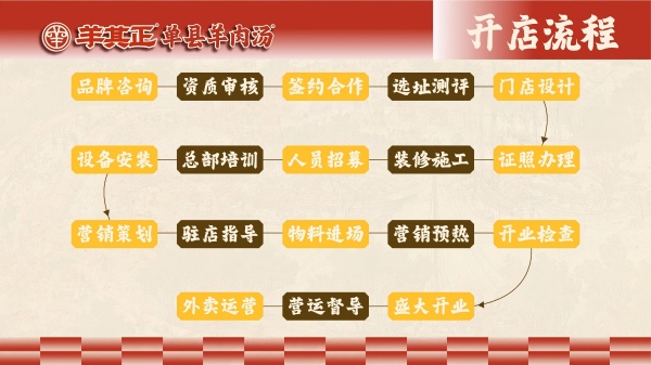 羊其正 羊其正