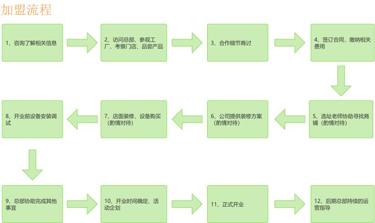 知麦现炒浇头面饭加盟 知麦现炒浇头面饭加盟