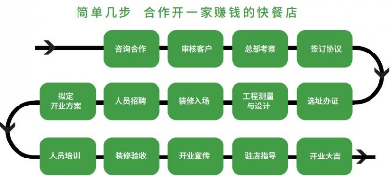 佬农王国民大食堂 佬农王国民大食堂