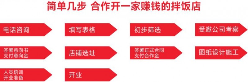 朴大叔拌饭 朴大叔拌饭