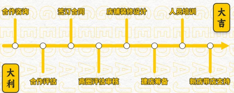 大吉哥黄金锅巴饭 大吉哥黄金锅巴饭