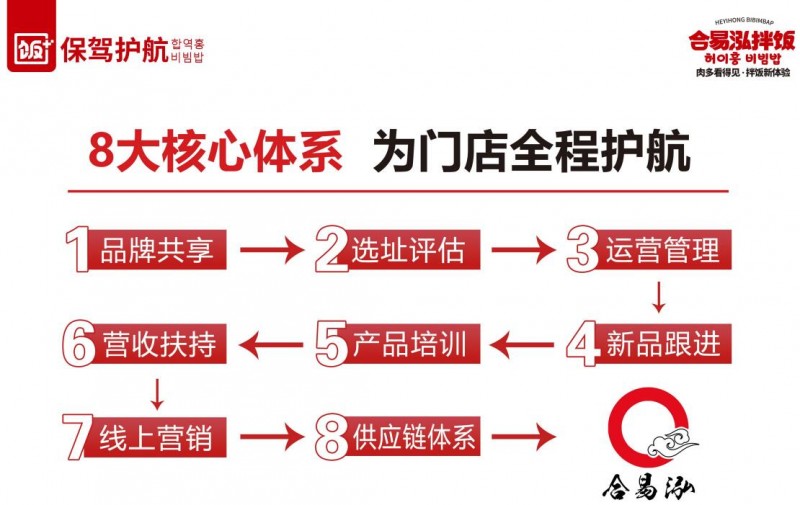 合易泓拌饭 合易泓拌饭