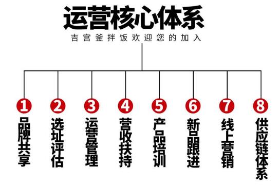 吉宫釜 吉宫釜
