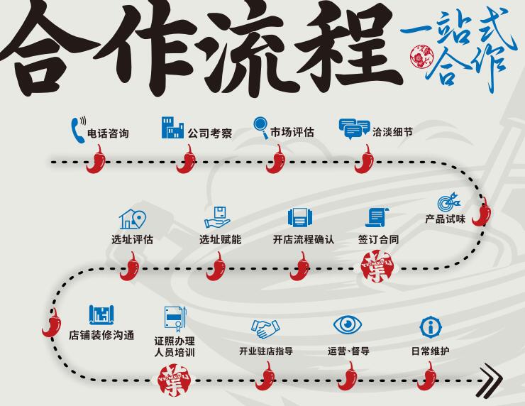 叶美丽川湘菜加盟 叶美丽川湘菜加盟