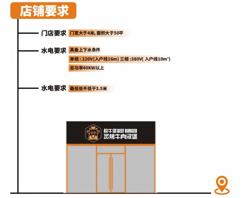 超牛堡 超牛堡