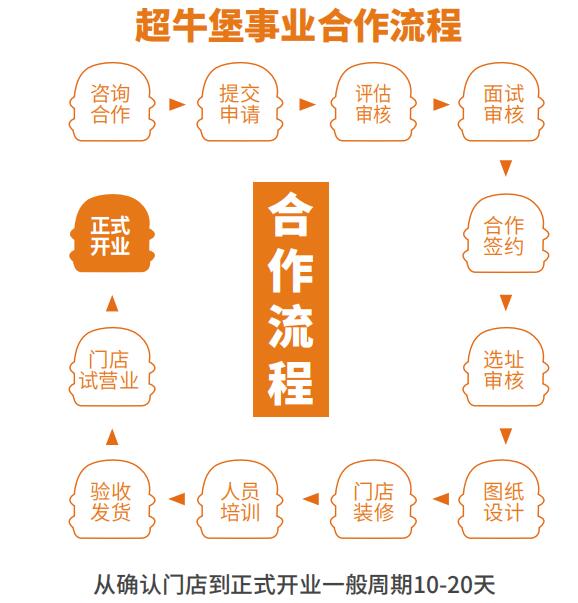 超牛堡加盟 超牛堡加盟
