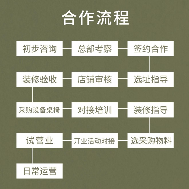 九号牧场 九号牧场