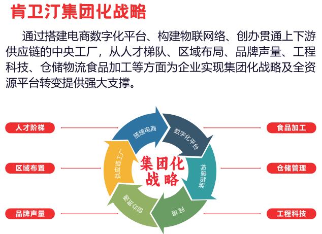 肯卫汀中国汉堡加盟 肯卫汀中国汉堡加盟
