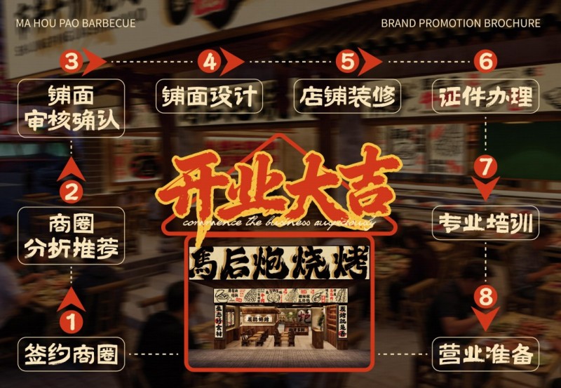 马后炮烧烤 马后炮烧烤