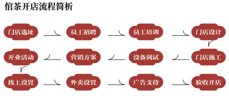倌茶加盟 倌茶加盟