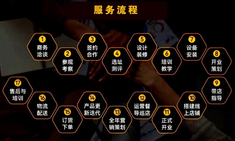 粉面福加盟 粉面福加盟