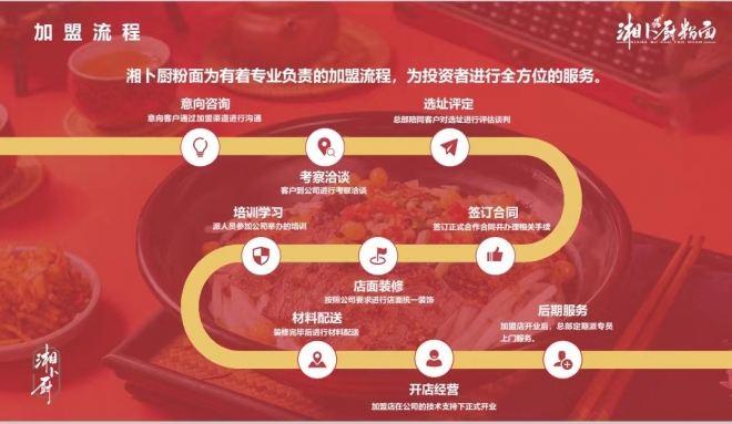 湘卜厨 湘卜厨