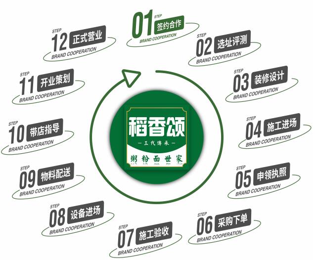 稻香颂 稻香颂
